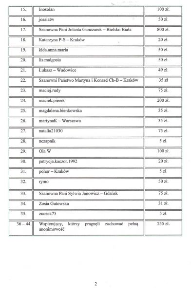 Lista Wspierających, część II